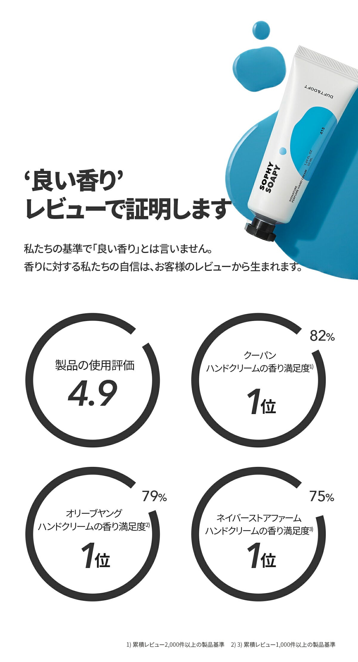 DUFT&DOFT シグネチャー パヒューム ハンドクリーム Stockholm Rose ストックホルムローズ 50ml ダフト&ドフト 韓国コスメ 手 ハンドケア 【国内発送】