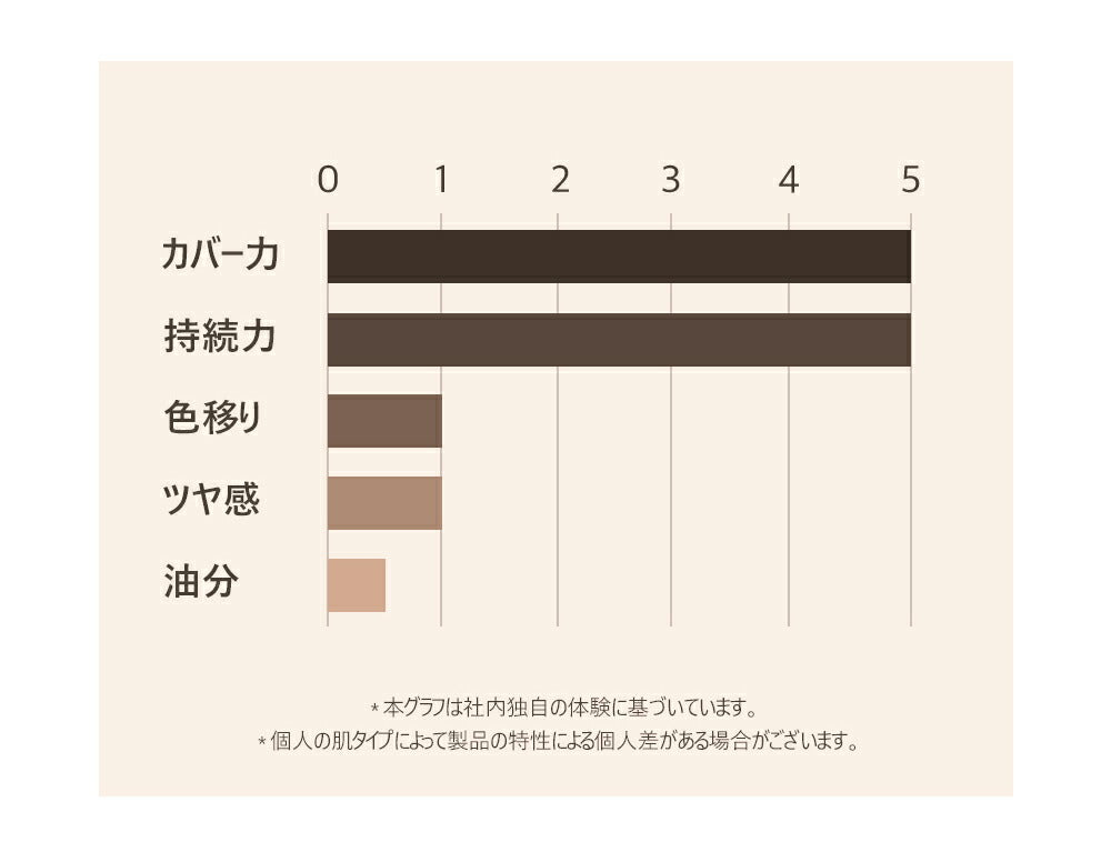 タトゥー クッション ファンデ INGA 選べる3type SPF35 PA++ インガ 韓国コスメ ファンデーション 化粧品 inga ベースメイク ベージュ バニラ カバー力 20代 30代 40代 50代 化粧下地 コスメ【国内発送】