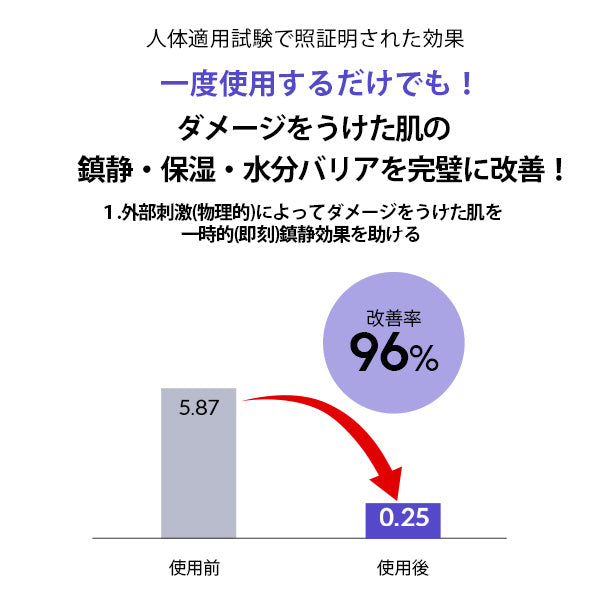 【BANOBAGI】【 バノバギ ミルクシスル リペア クリーム 】 フェイス クリーム 保湿クリーム 有効成分 ツボクサ シカ 高濃縮 保湿 弾力 潤い リラックス 無刺激 敏感肌 乾燥肌 ゆらぎ肌 さっぱり しっとり べたつかない 韓国コスメ