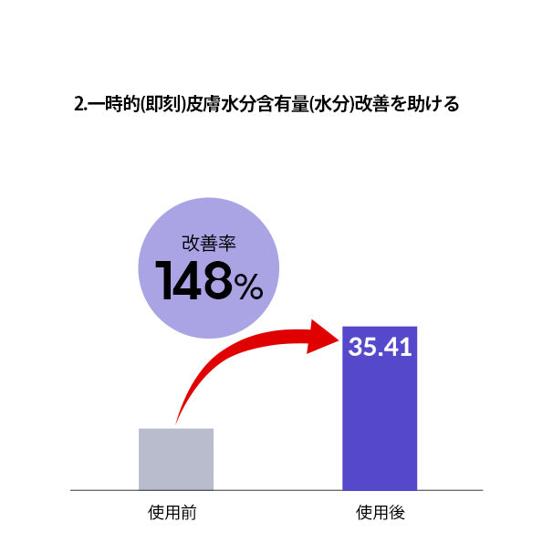 【BANOBAGI】【 バノバギ ミルクシスル リペア クリーム 】 フェイス クリーム 保湿クリーム 有効成分 ツボクサ シカ 高濃縮 保湿 弾力 潤い リラックス 無刺激 敏感肌 乾燥肌 ゆらぎ肌 さっぱり しっとり べたつかない 韓国コスメ