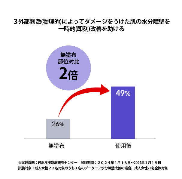 【BANOBAGI】【 バノバギ ミルクシスル リペア クリーム 】 フェイス クリーム 保湿クリーム 有効成分 ツボクサ シカ 高濃縮 保湿 弾力 潤い リラックス 無刺激 敏感肌 乾燥肌 ゆらぎ肌 さっぱり しっとり べたつかない 韓国コスメ